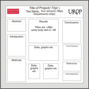 posters undergraduate research opportunities program examples of poster board projects