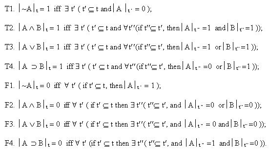 th Wcp Interval Description Of Change