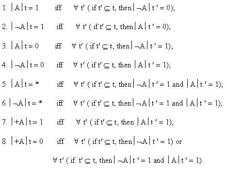 th Wcp Interval Description Of Change