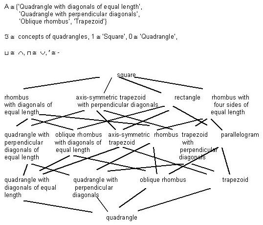 DIAGRAM 4