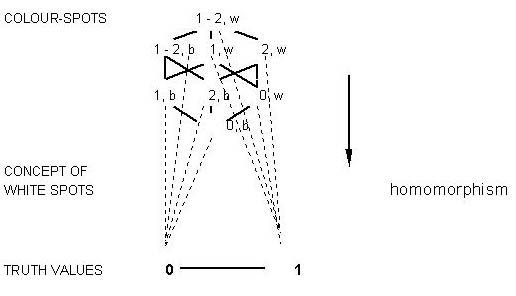DIAGRAM 7