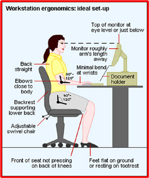 Ergonomic squat chair deals