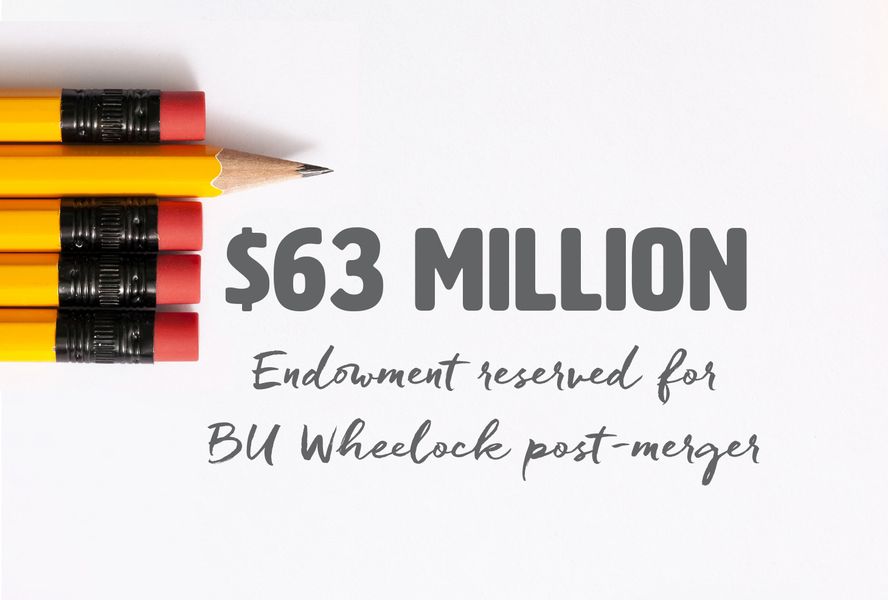 pencil with graphic reading 63 million dollar endowment reserved for BU Wheelock post-merger