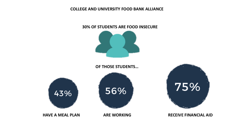 Community Cares Wheelock College Of Education Human Development